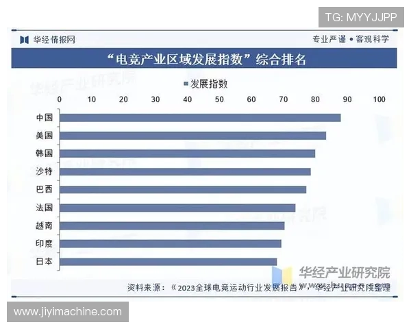 《全球电竞赛事新趋势揭晓 2025年赛事规划及行业发展前景分析》 《全球电竞赛事新趋势揭晓 2025年赛事规划及行业发展前景分析》