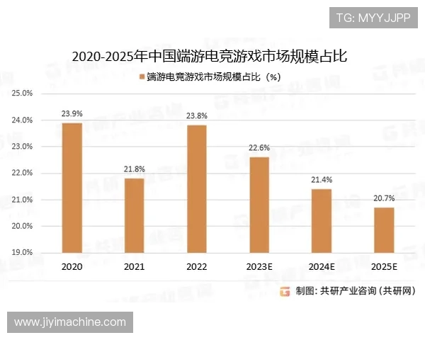 《2025年全球电竞赛事新趋势分析 电竞产业未来五年发展方向预测》 《2025年全球电竞赛事新趋势分析 电竞产业未来五年发展方向预测》