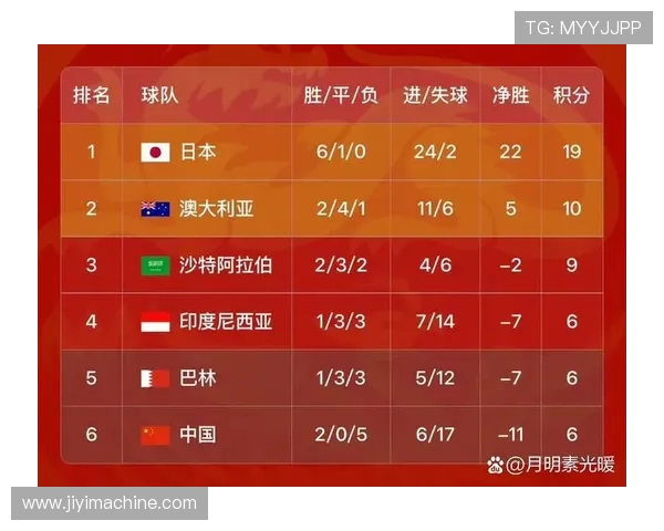 中国足球队新阵容亮相备战世界杯预选赛 目标力争小组出线挑战强敌 中国足球队新阵容亮相备战世界杯预选赛 目标力争小组出线挑战强敌